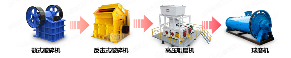 礦石對輥制砂機選礦生產線中的應用